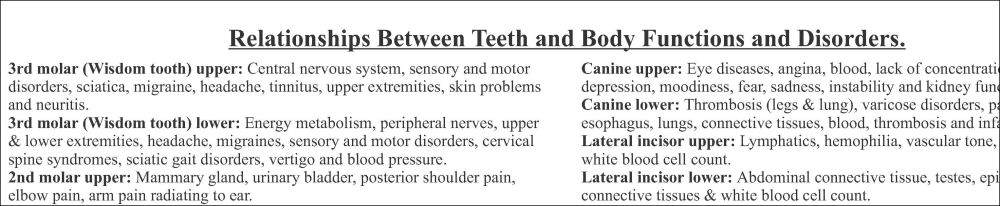 Dental Acupuncture Poster